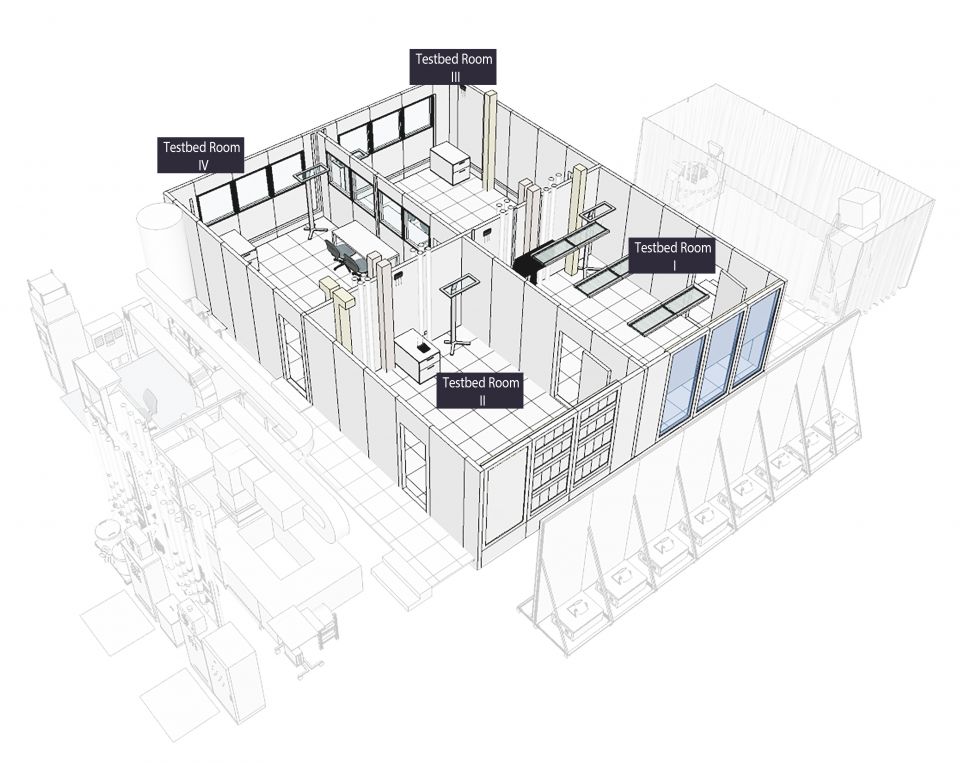 Testbed overview perspective