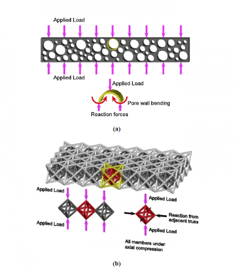 Octet-Truss Engineered Concrete for Lightweight Structures