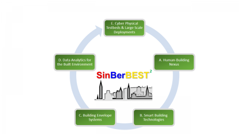 SinBerBEST Renewal